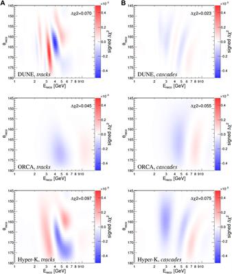 Unveiling the outer core composition with neutrino oscillation tomography